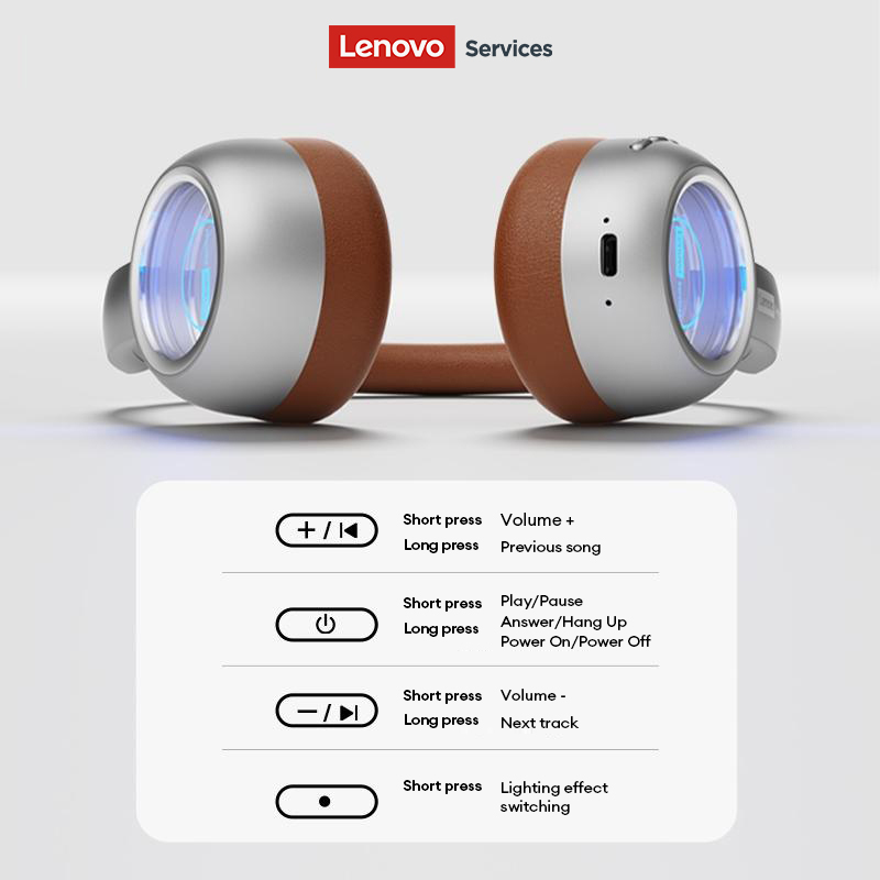 Słuchawki Lenovo LS101 Retro M – Vintage Fashion Videos recenzja i cena
